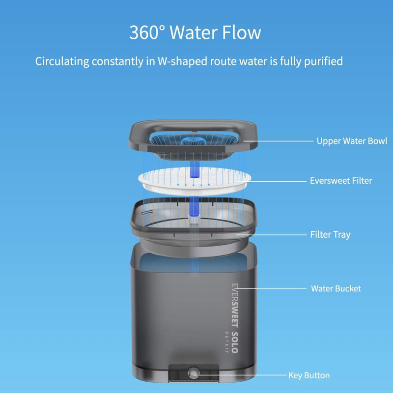 Eversweet Solo Water Fountain