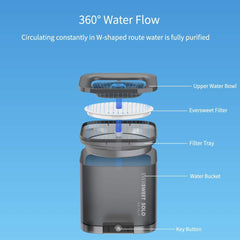 Eversweet Solo Water Fountain